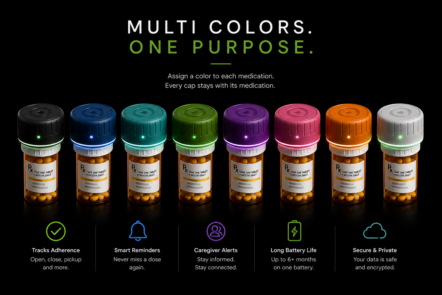 RingoRx smart medication caps in multiple colors with feature highlights